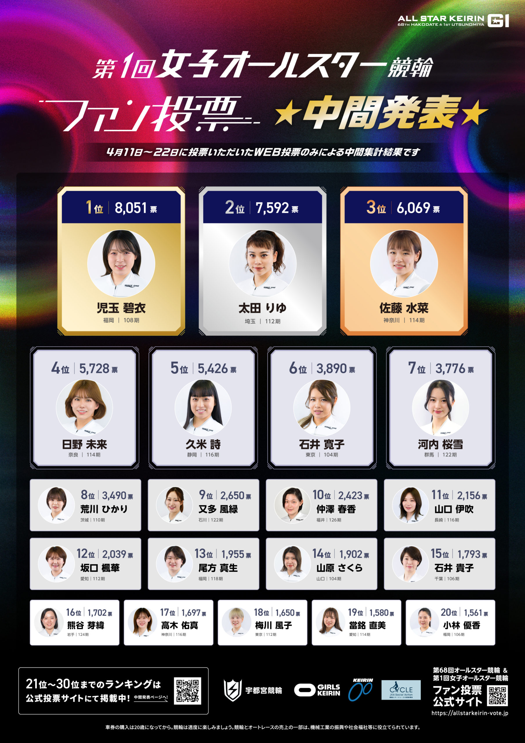 オールスター競輪中間発表-女子